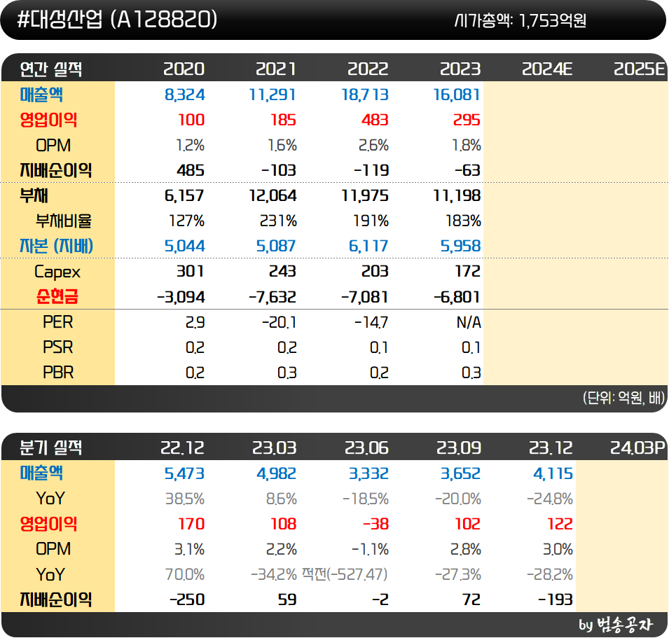 인사이트::한경유레카 NO.1 AI투자서비스