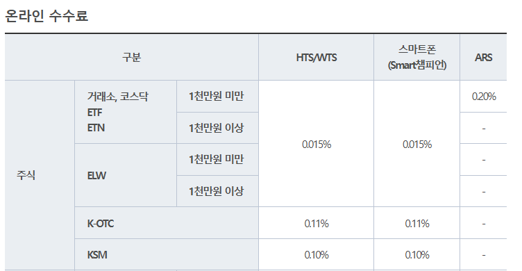 유진투자증권 지점안내 및 이체수수료