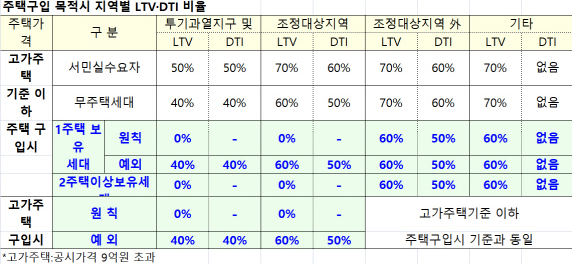 DSR_DTI_LTV_사진2