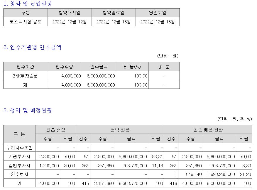 비엔케이스팩1호 청약