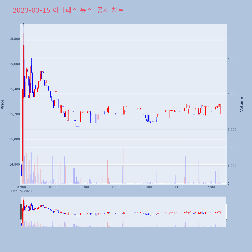 아나패스_뉴스공시차트