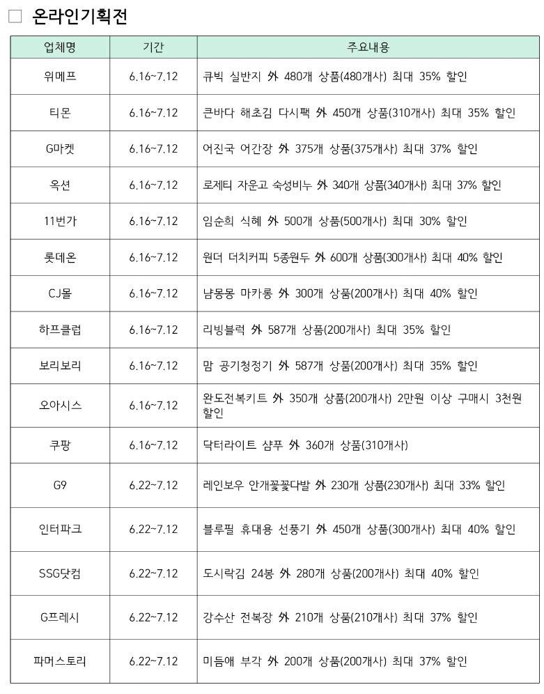  대한민국 동행세일 할인혜택 정리 (가전, 자동차, 백화점 등)