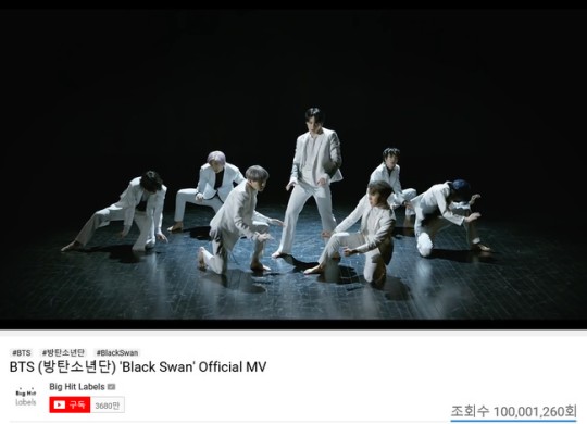  방탄소년단 '블랙스완' 뮤비도 1억뷰 돌파 '한국 가수 최다 기록 자체 경신'