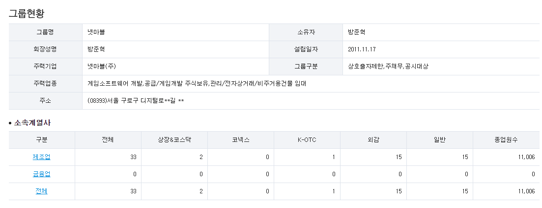 카카오뱅크-관련주-넷마블-기업정보