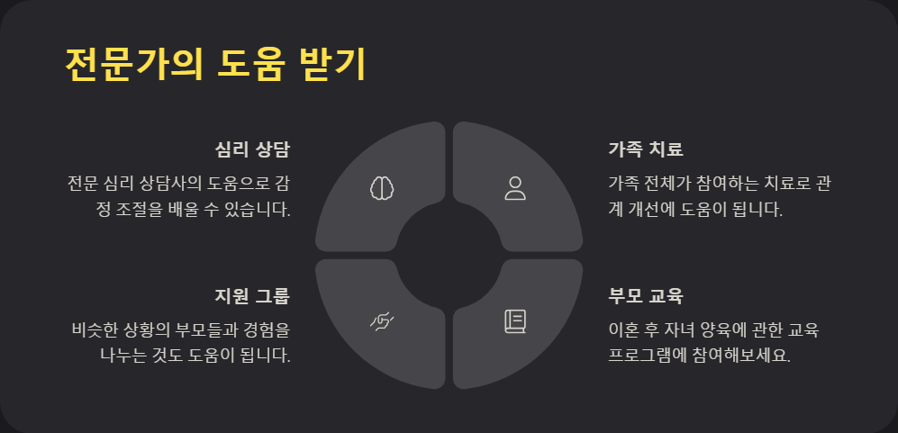이혼 후 자녀와의 관계 회복하는 방법