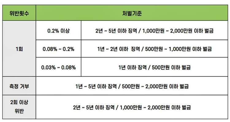 음주운전-형사적-책임-단순음주인경우