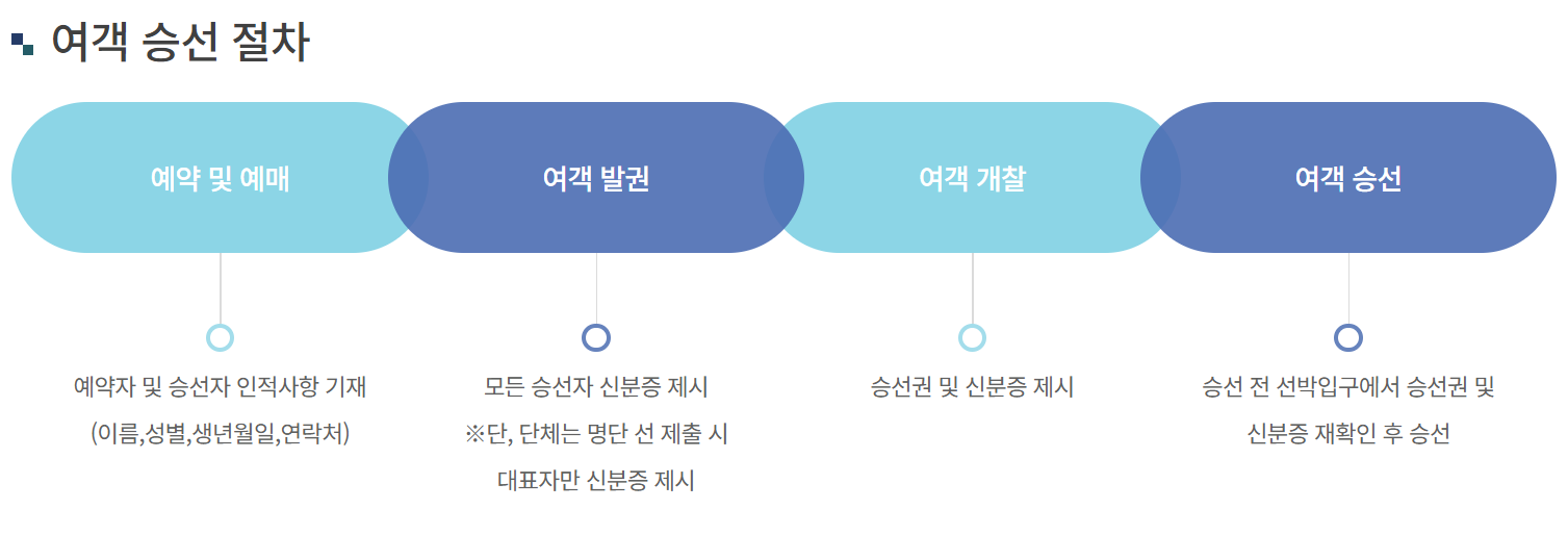 녹동항-여객선-터미널-시간표