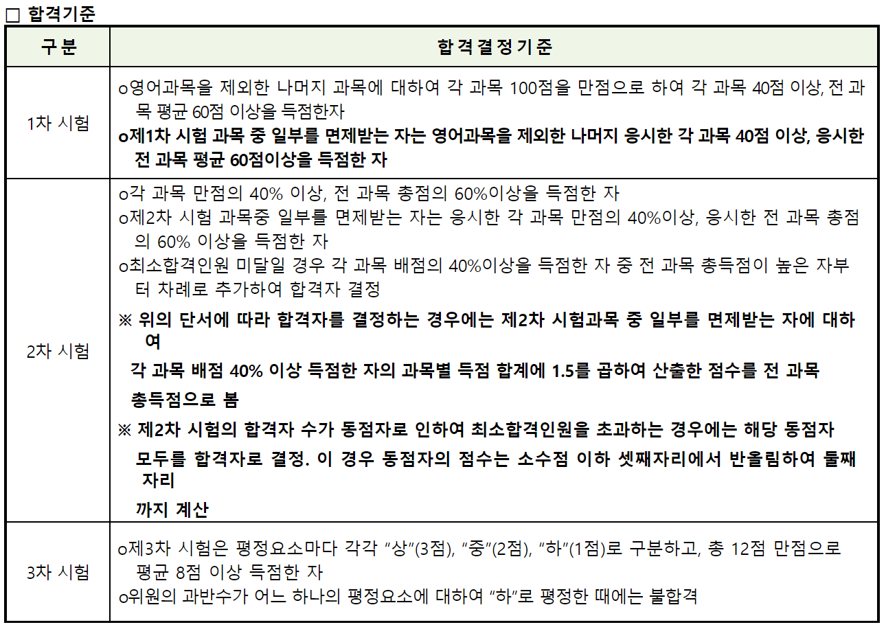 공인노무사-합격기준