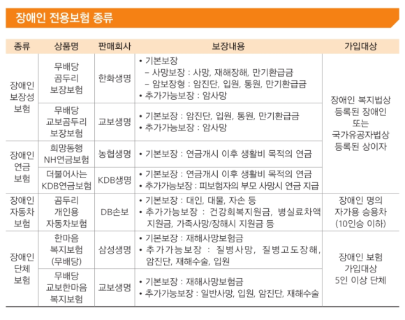  장애인 전용 보장성보험 해지없이  전환신청가능~! 연말정산 세액공제한도 알아봐요 feat 금융감독원