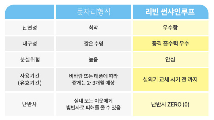 리빈커버