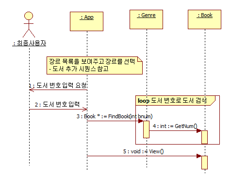 C언어 도서 관리 프로그램 - 도서 번호로 검색 시퀀스 다이어그램