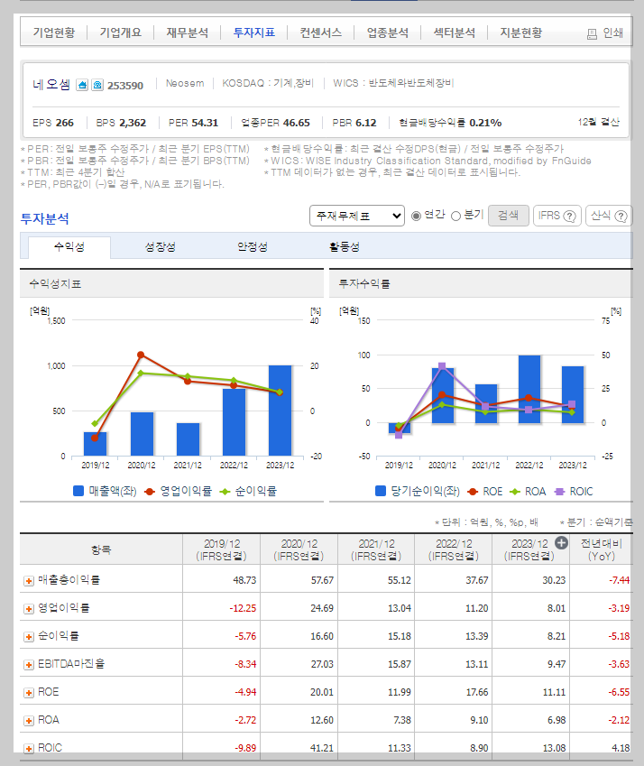 네오셈 가치 분석