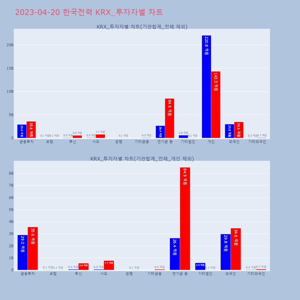 한국전력_KRX_투자자별_차트