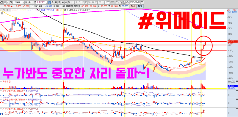 2차전지 관련주 대장주 에코프로 11