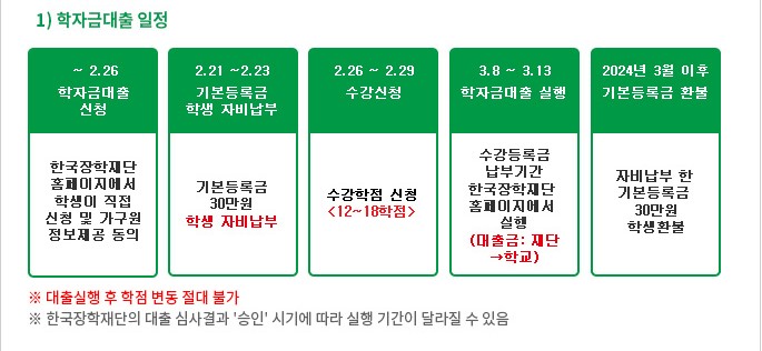 사이버 대학교 순위 등록금 장학금