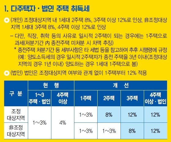 아파트 공시지가 조회방법 2