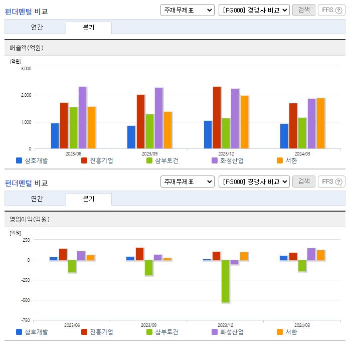 삼호개발_업종분석