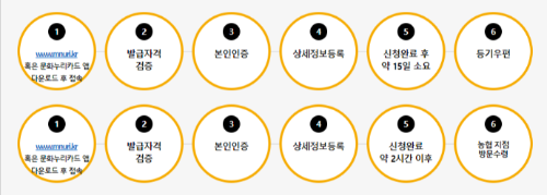 문화누리카드