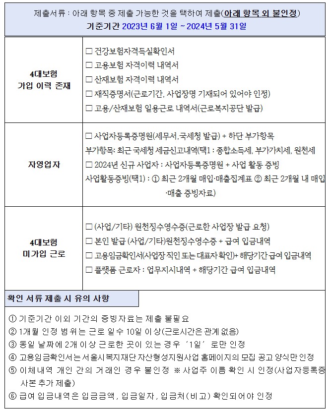 근로증빙제출서류보기