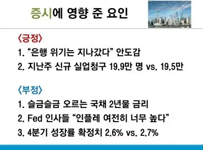 미증시영향요인