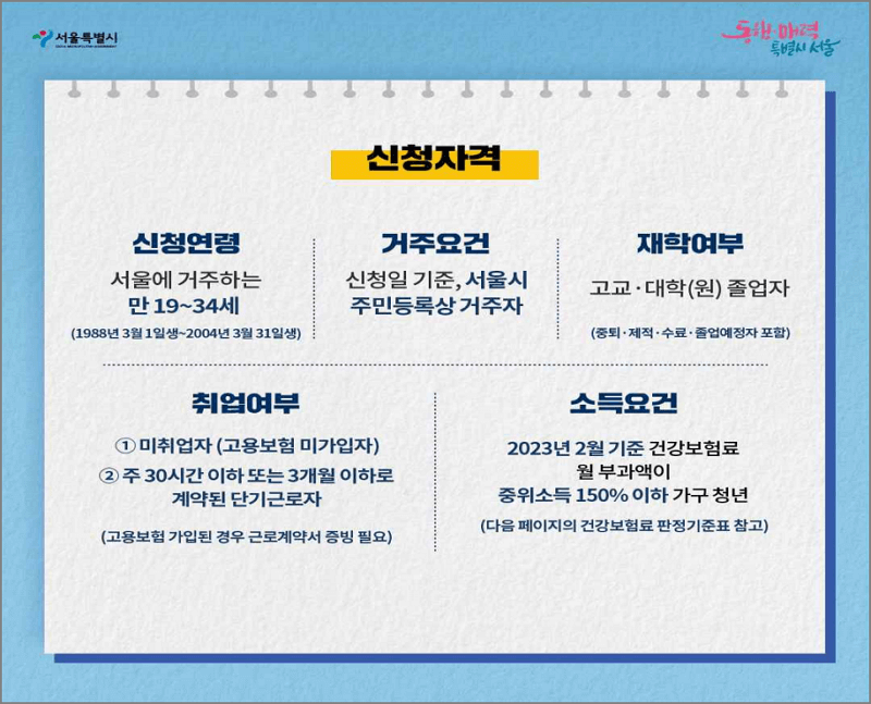 2023년 서울 청년수당 상반기 1차 신청자격