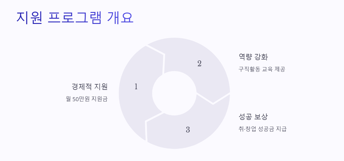 전북형 청년활력수당