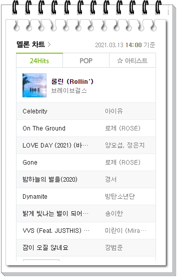 멜론 1위~5위(벅스.멜론 차트곡), 브레이브걸스 롤린, 아이유 ...