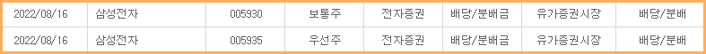  2022년 2분기 삼성전자 배당금액 및 배당금 지급 일정(분기배당)