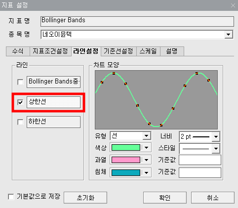 볼린저밴드-상한선