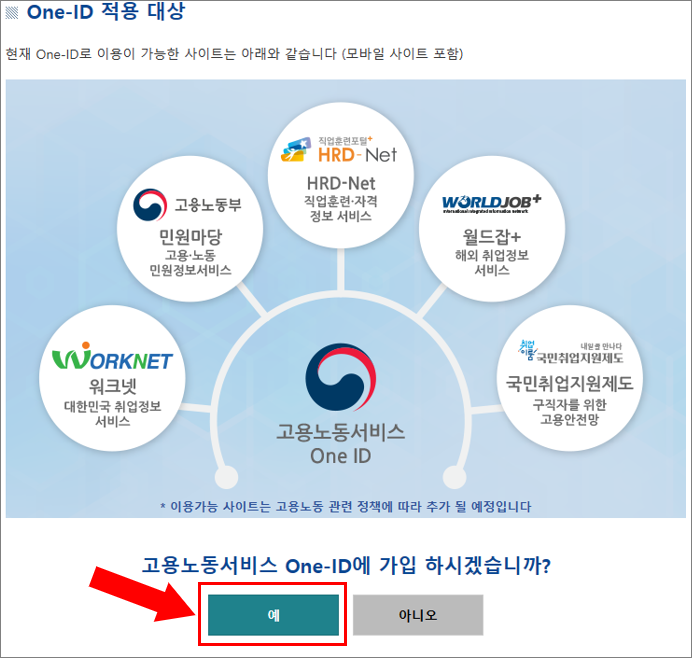 나중에 실업급여 모의계산나 직업훈련 등이 필요할때 다시 가입할 필요가 없으 '예'를 선택하고 ONE-ID에 가입합니다.