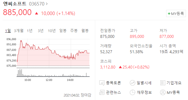  NC소프트(엔씨소프트) 주가 분석