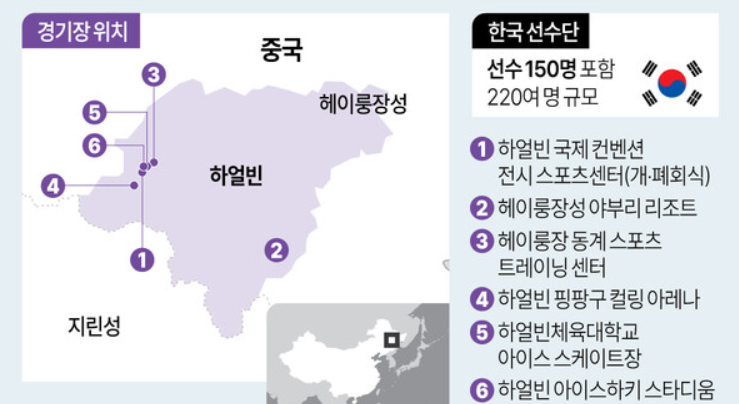 2025 하얼빈 동계 아시안게임