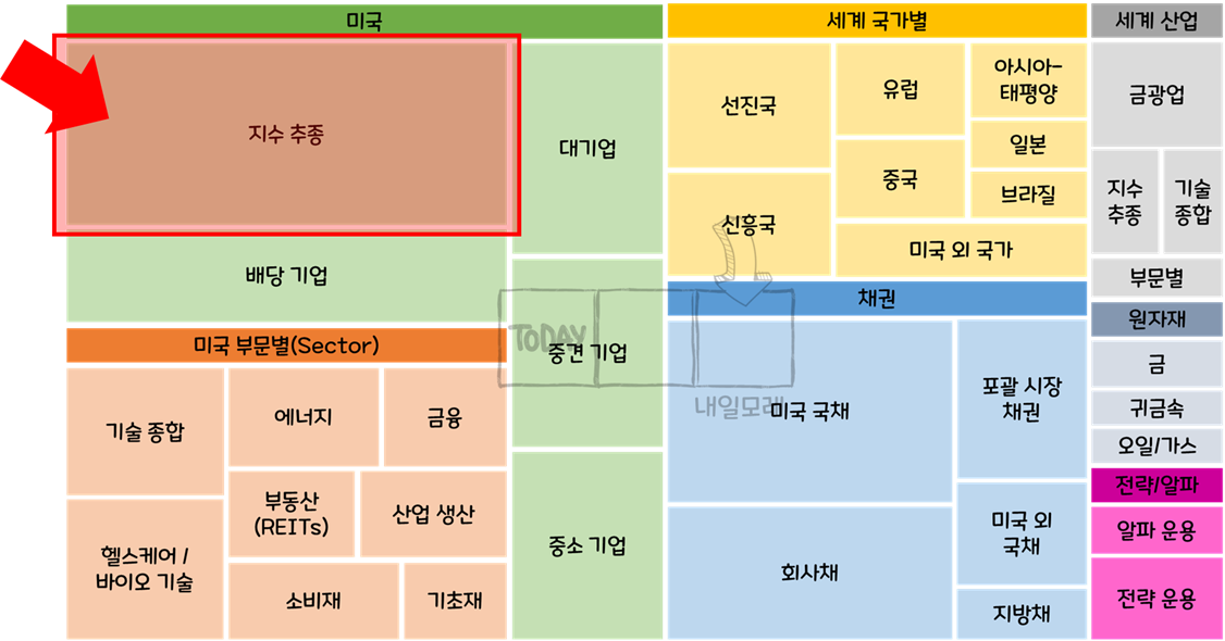 QQQA ETF, 나스닥 지수 주가 모멘텀 ETF