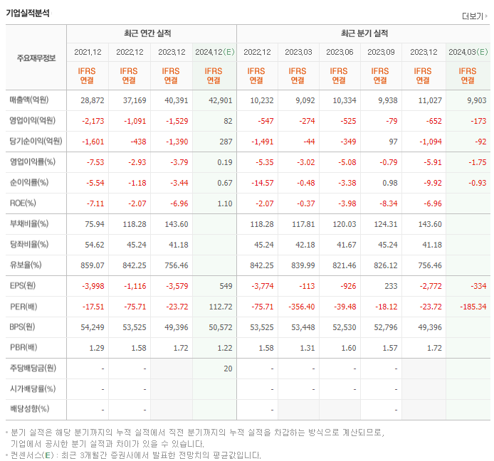 현대미포조선_실적