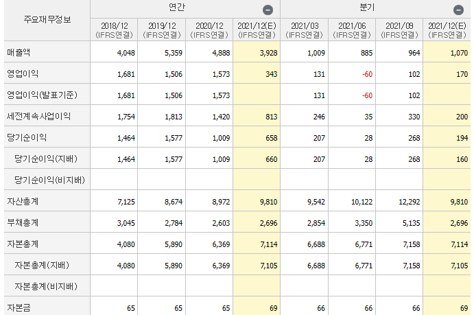 펄어비스-기업실적