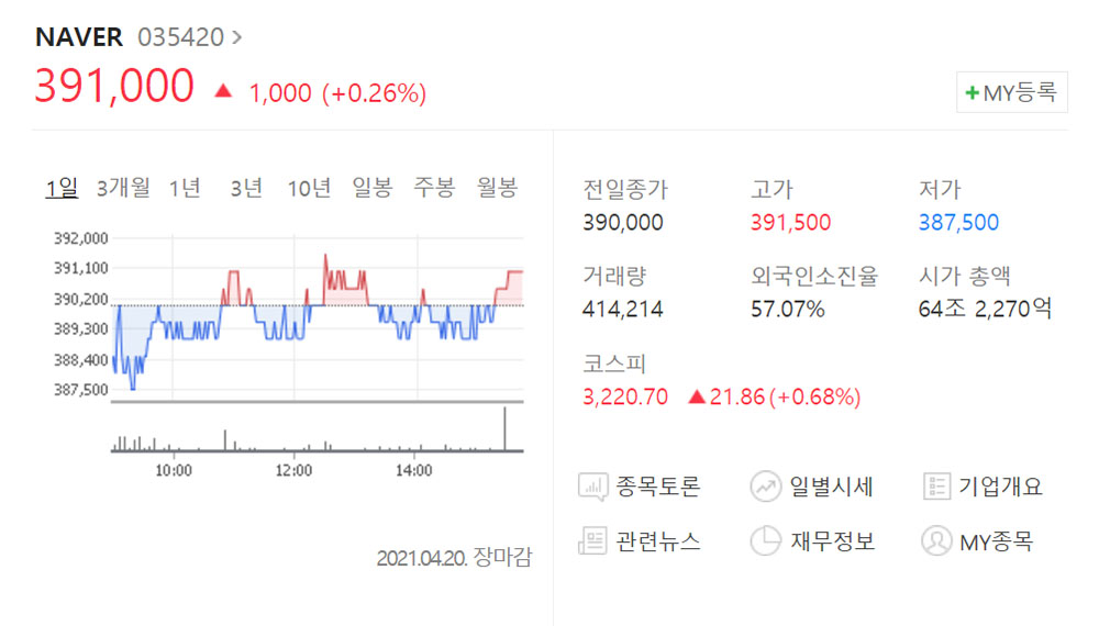 인공지능-관련주-네이버