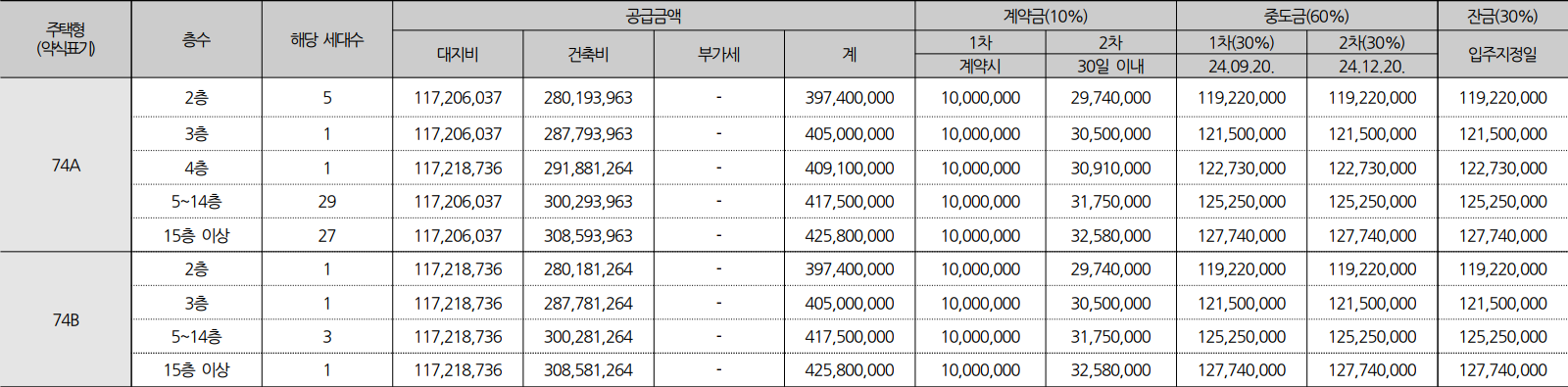 오산세교2-한신더휴-무순위1차-공급금액