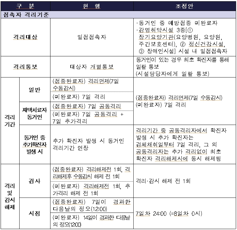 코로나 확진자 접촉자
