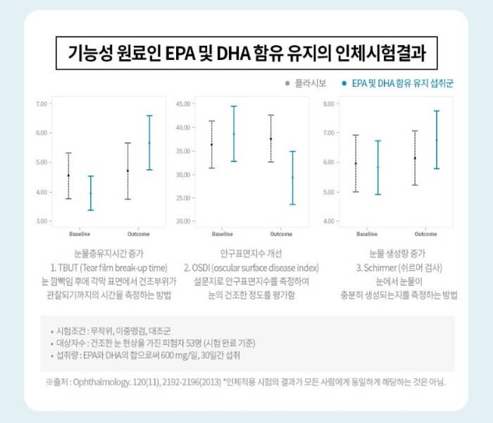 나우푸드 알티지 오메가3 부작용