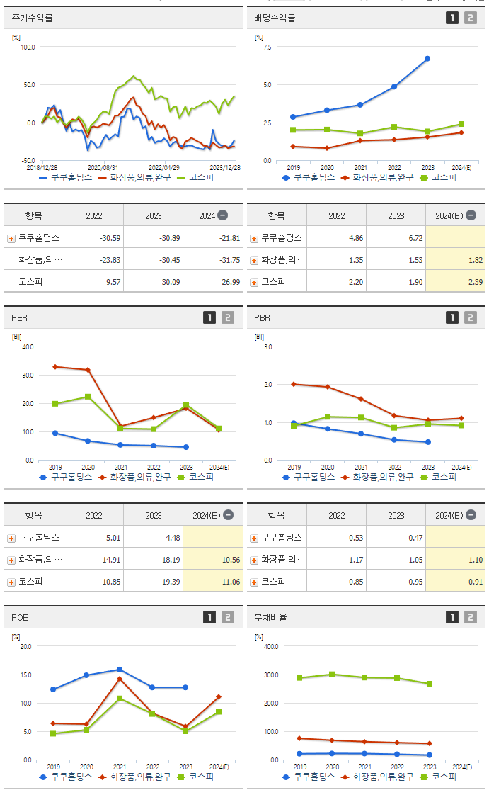 쿠쿠홀딩스_섹터분석