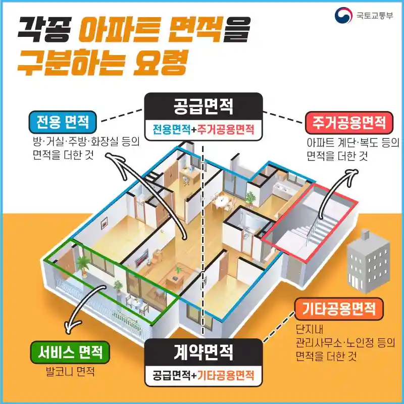 아파트-면적-구분