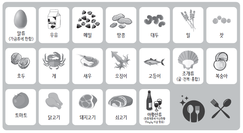 식품 알레르기 유발 물질 (표시 대상)