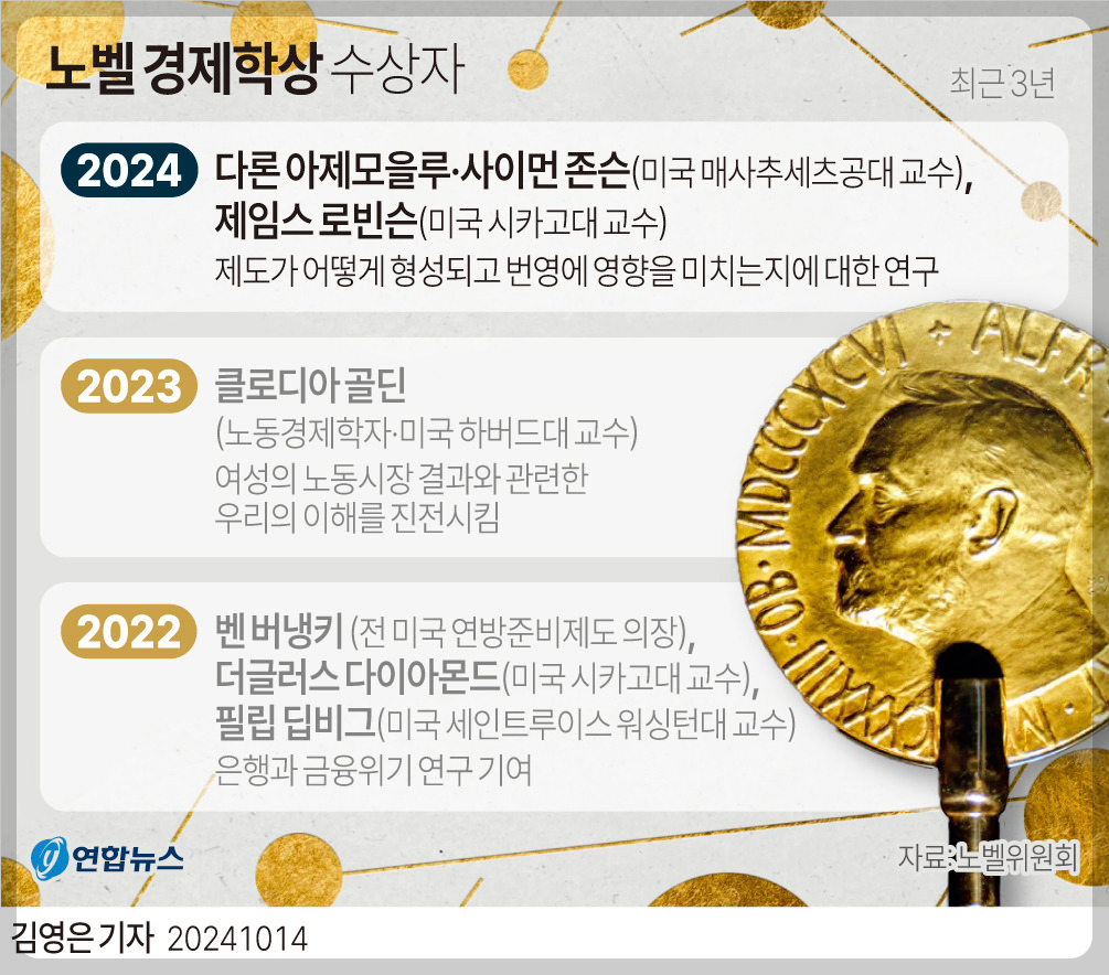 2024 노벨 경제학상 수상자 3인 다론 아제모을루&amp;#44;사이먼 존슨&amp;#44;제임스 로빈슨