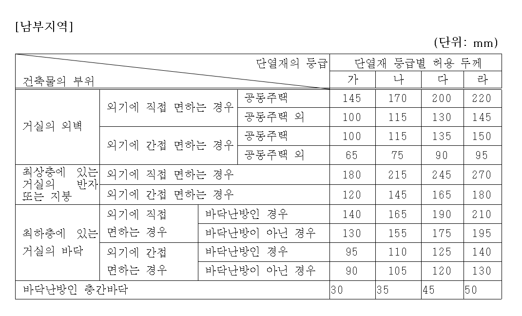 남부지역.png