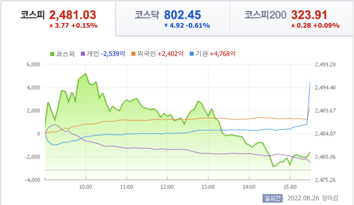  [22.08.27] 증권 뉴스