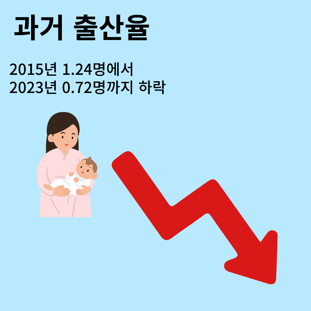 과거 출산율