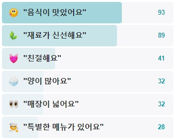 세화다퍼주는횟집 이미지