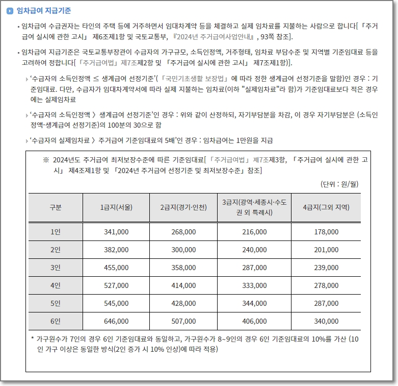 주거급여-월세