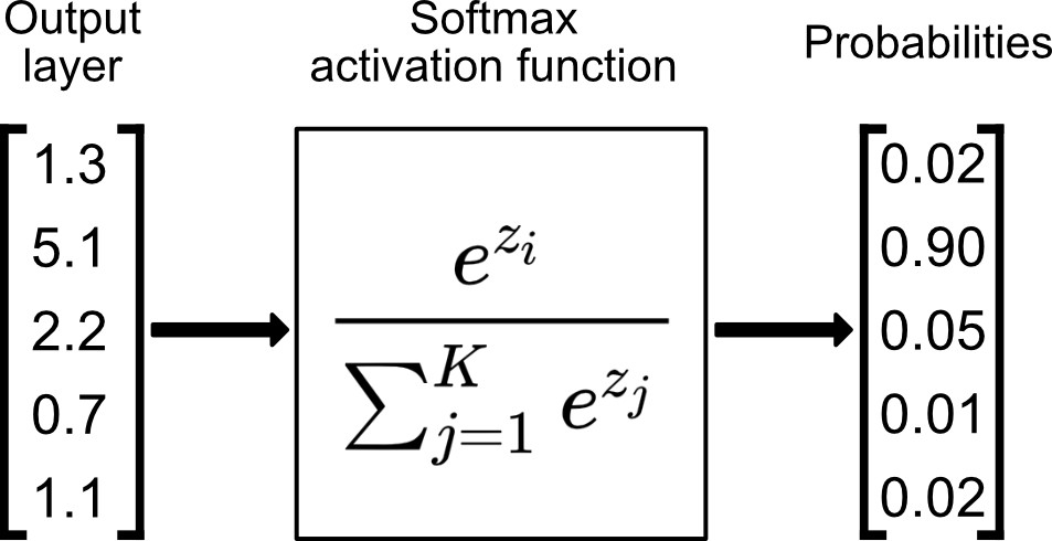 코드로 이해하는 딥러닝 9] - Softmax Regression(multiple classification)