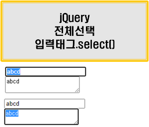 jquery 입력 태그 전체 선택